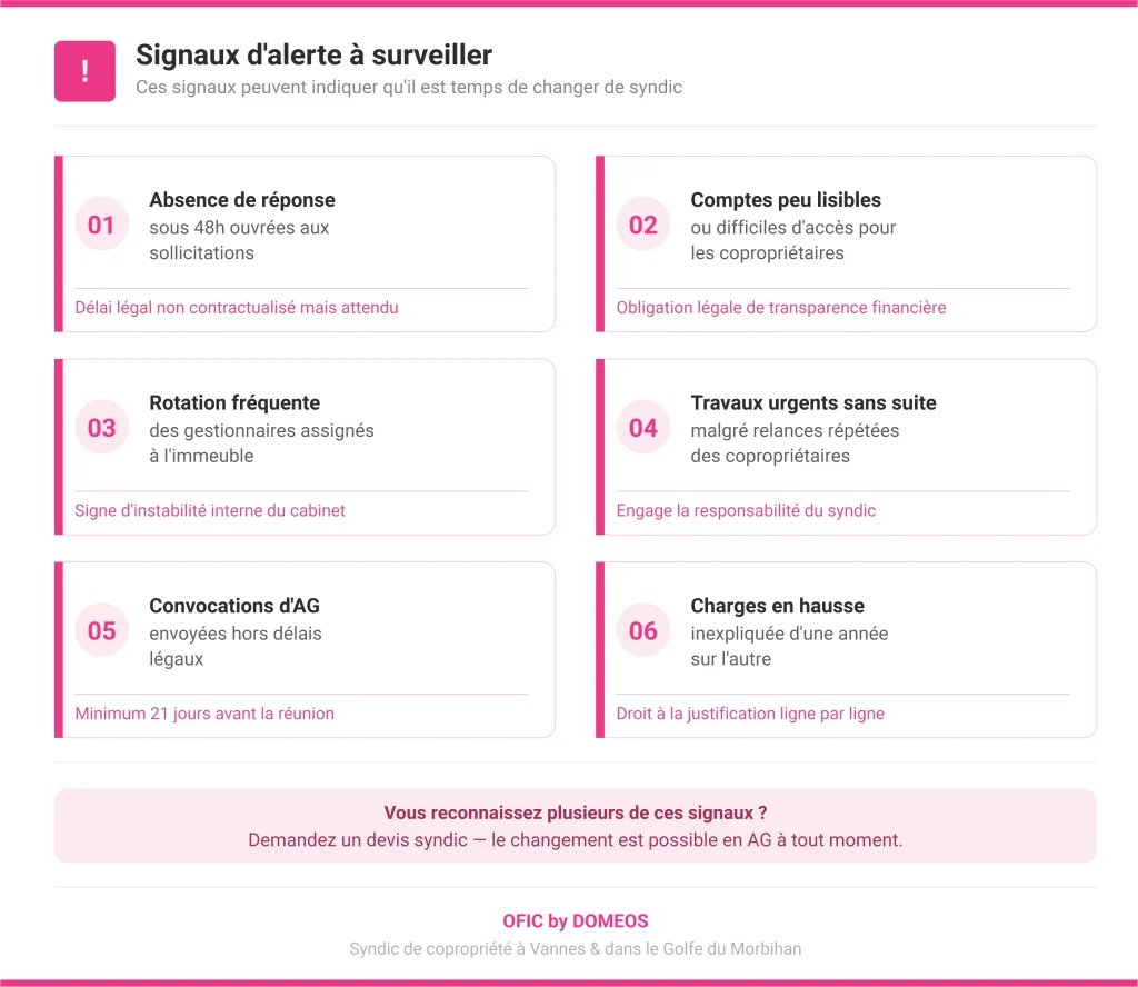 Cabinet de syndic à Vannes : comment choisir sans se tromper en 2026 ? 2 signaux alerte syndic vannes